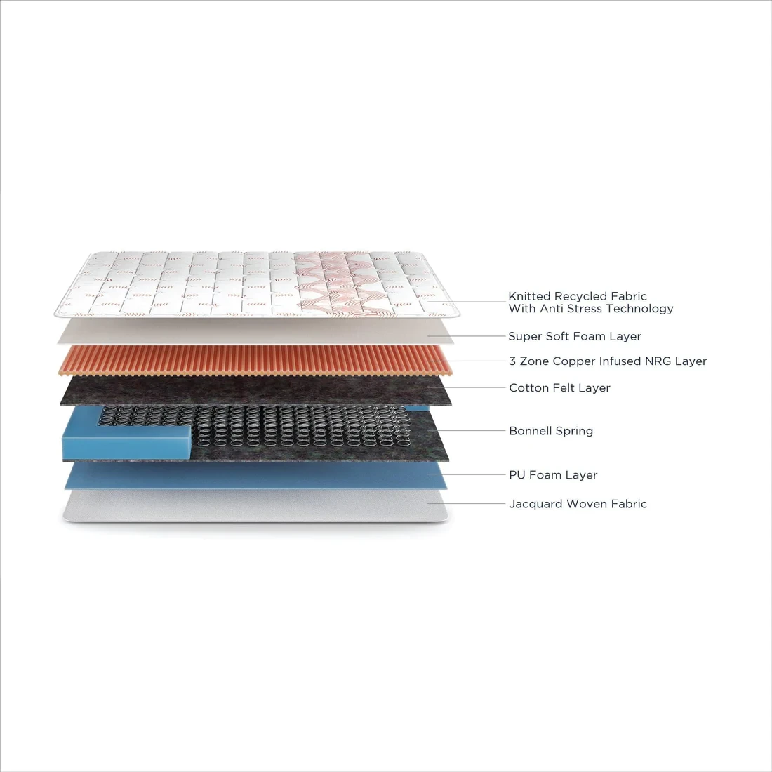 Duroflex Boltt Plus Spring Mattress  With Euro Top 78X 36 - VK Furniture | VK Furniture & Electronics Mangalore