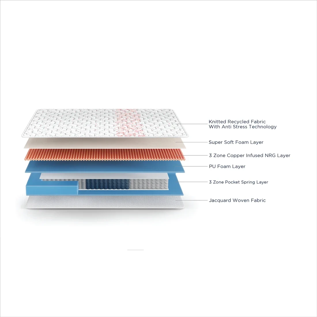 Duroflex Propel Plus Pocket Spring  Mattress With Euro Top 78 X 72 - VK Furniture | VK Furniture & Electronics Mangalore