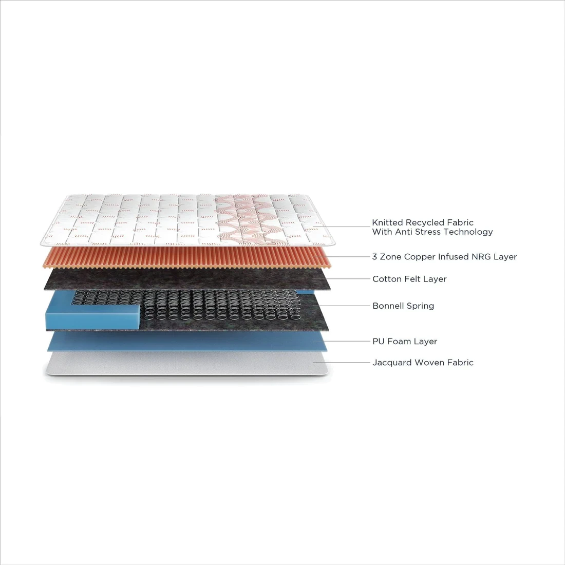Duroflex Boltt Spring Mattress 72 X 36