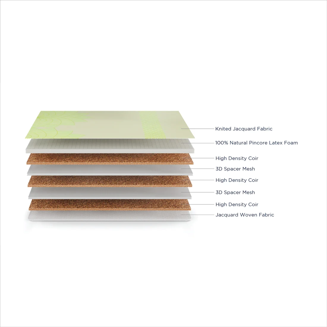 Duroflex Tatva Natural Latex  And Coir Mattress 75 X 60 - VK Furniture | VK Furniture & Electronics Mangalore