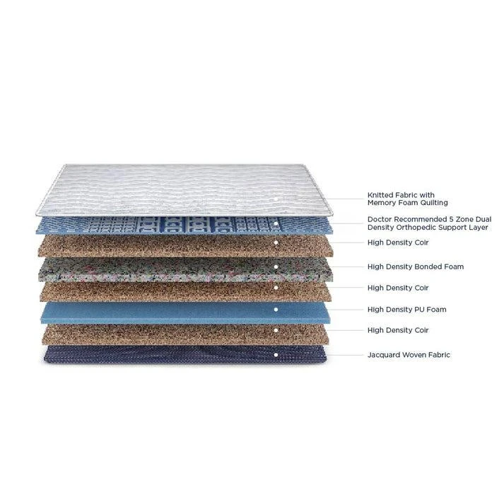 Duroflex Strength Memory Foam Coir Orthopedic Mattress 72 X 36