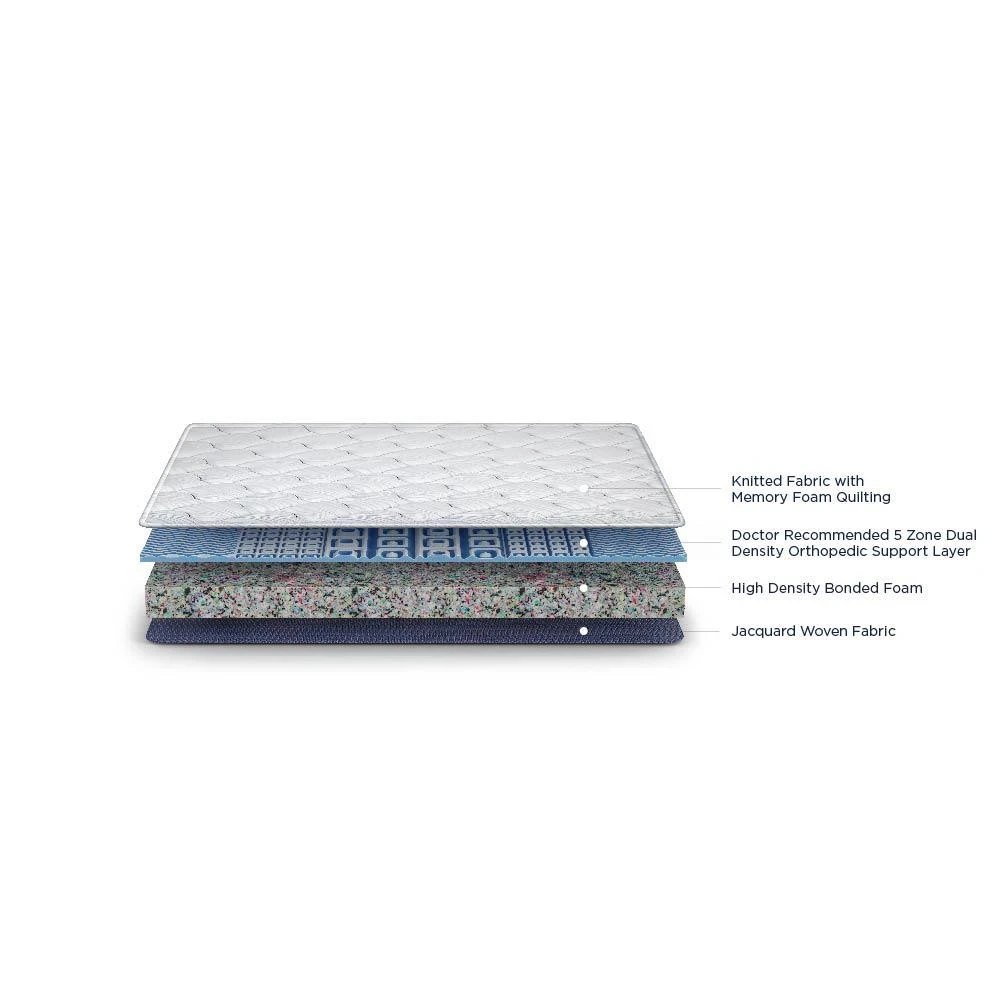 Duroflex Balance Orthopedic  Memory Foam Mattress 78 X 36