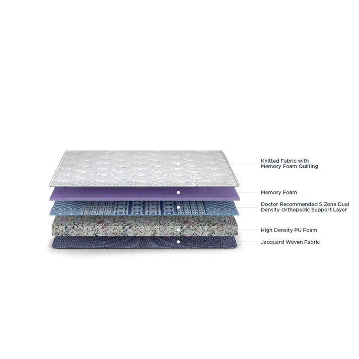 Duroflex Balance Plus Orthopedic  Memory Foam Mattress With Euro Top 75 X 60 - VK Furniture | VK Furniture & Electronics Mangalore