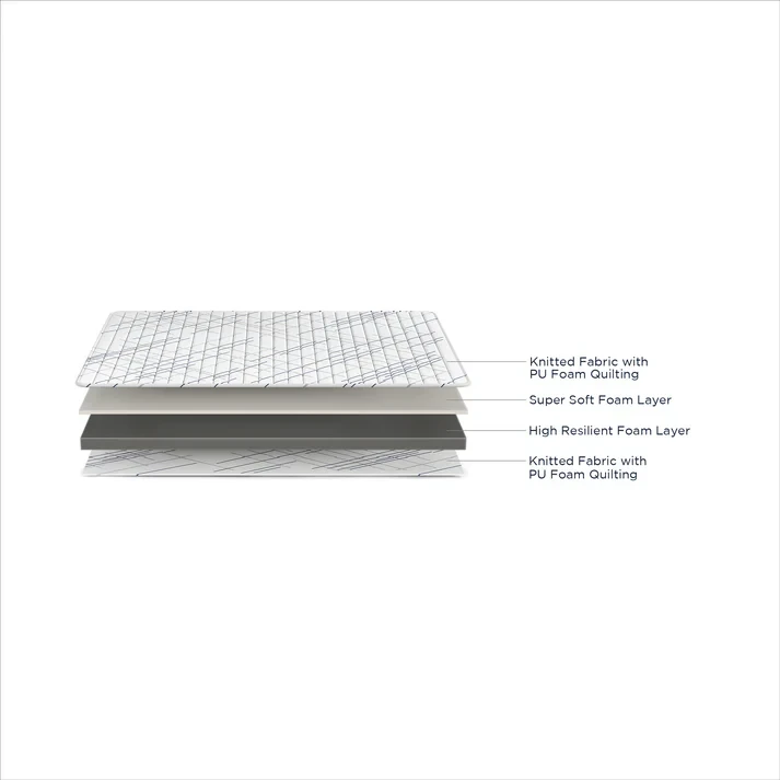 Duroflex Edge Dual Sided Foam Mattress in 75 X 72 with 5(12.7 cm) Thickness Height