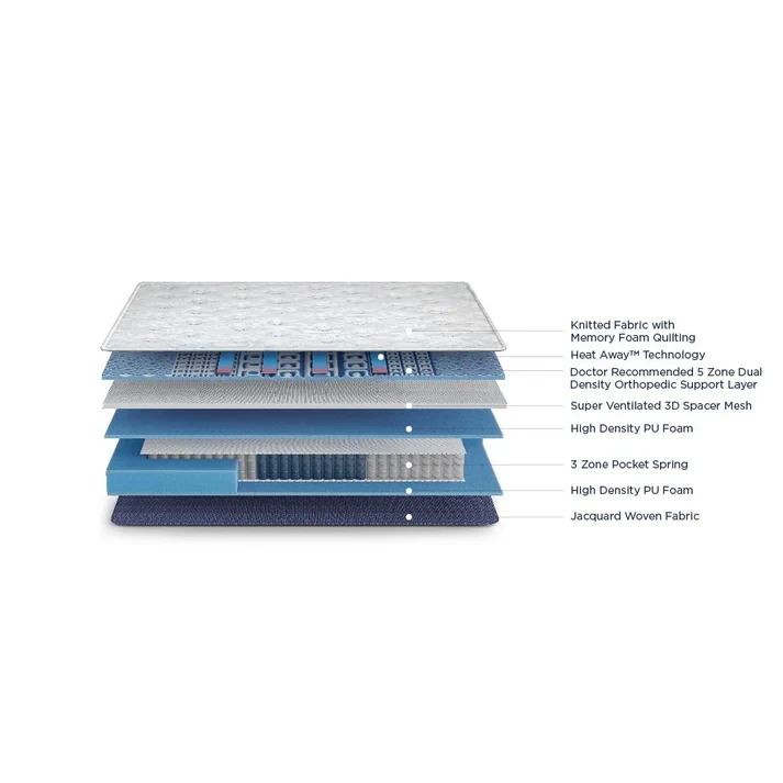 Duroflex Posture Perfect Pocket Spring Orthopedic Mattress 75 X 72 - VK Furniture | VK Furniture & Electronics Mangalore