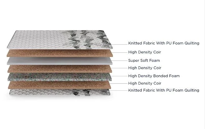 Duroflex Durobond Pro Dual Side Coir Mattress 78 X 72