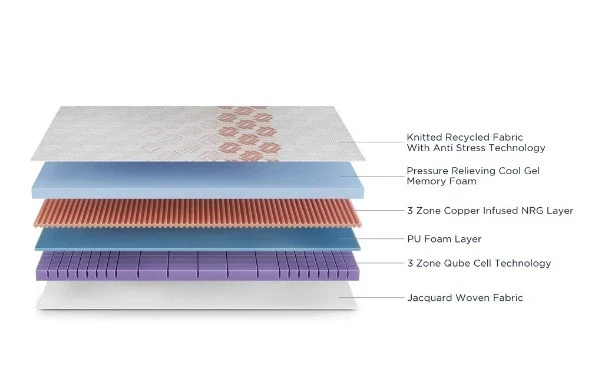 Duroflex Quboid Qube Cell Technology Mattress  72 X 36