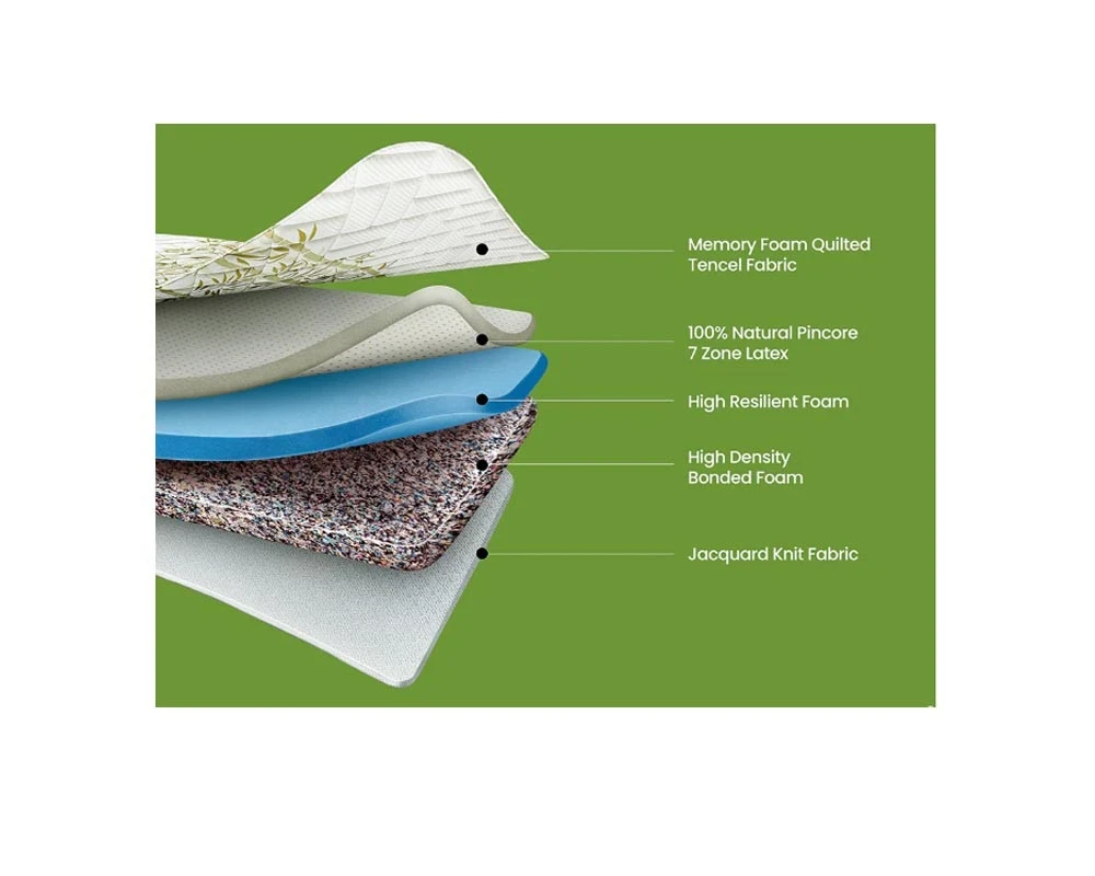 Duroflex Reva Mattress 75 X 72