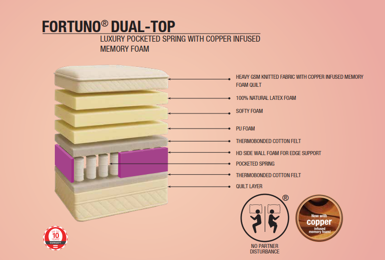 FORTUNO® - Repose | VK Furniture & Electronics Mangalore