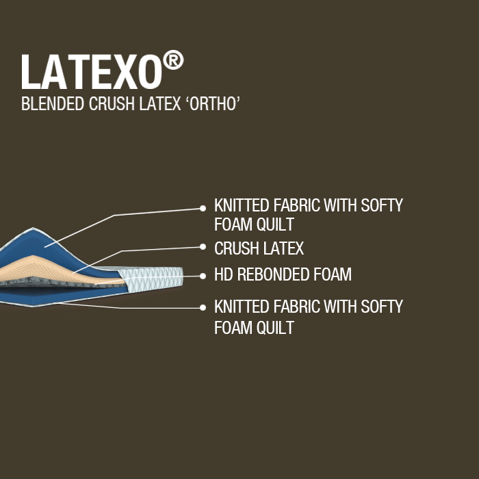 LATEXO® - Repose | VK Furniture & Electronics Mangalore