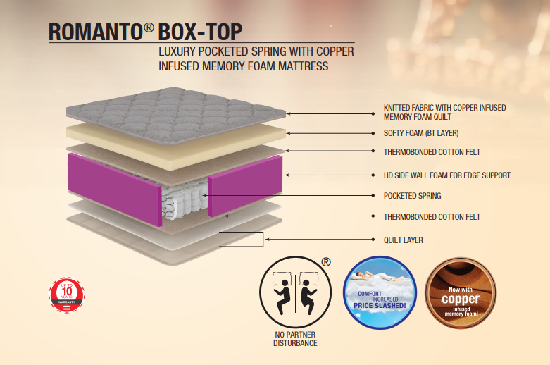 ROMANTO® BOX-TOP - Repose | VK Furniture & Electronics Mangalore