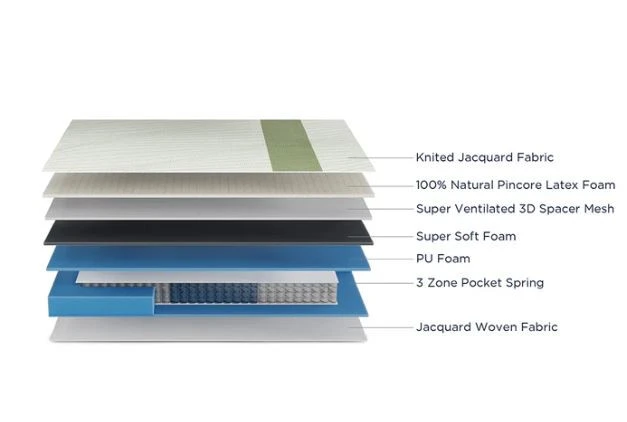 Duroflex Prana Pocket Spring  Latex Mattress 78 X 72 - VK Furniture | VK Furniture & Electronics Mangalore