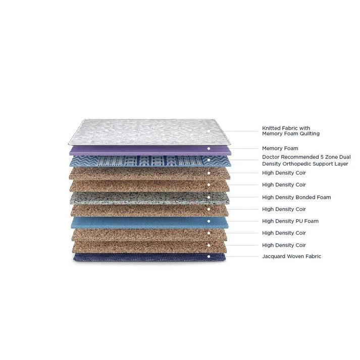 Duroflex Strength Plus Memory Foam Coir Orthopedic Mattress With Euro Top in 78 X 72 - VK Furniture | VK Furniture & Electronics Mangalore
