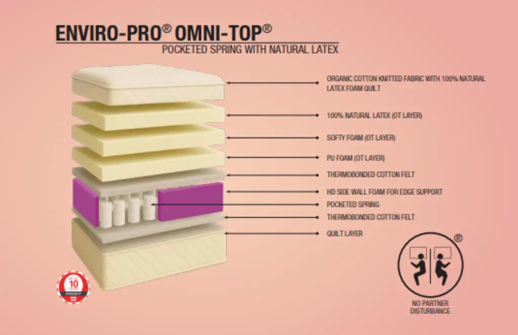 ENVIRO-PRO® - Repose | VK Furniture & Electronics Mangalore
