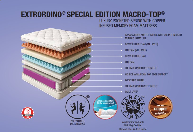 EXTRORDINO® SPECIAL EDITION - Repose | VK Furniture & Electronics Mangalore